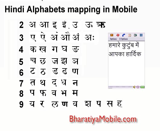 Marathi Script Download For Mac